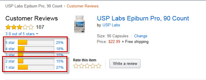EpiBurn Reviews on Amazon